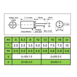 km series