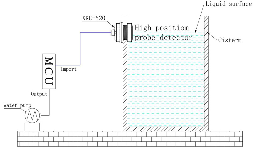 XKC Y20 2