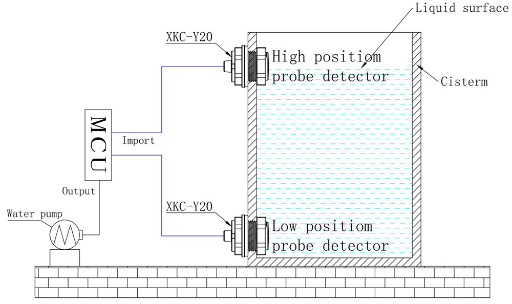 XKC Y20 3