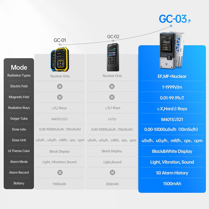 GC-03-2